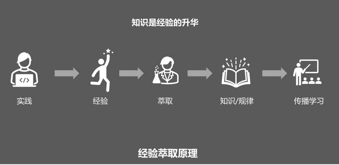 工作经验卡通图片