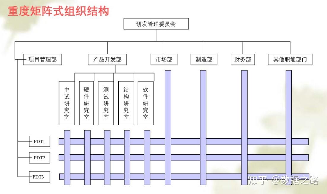 打造高效的研发体系