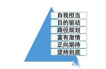 开发自我领导力的三大障碍 - 知乎