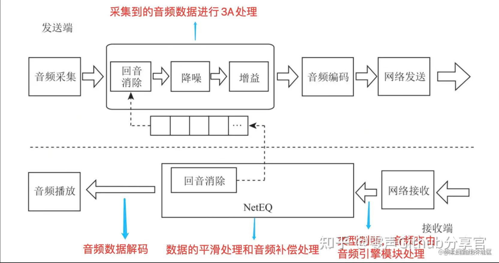 WebRTC → 深入浅出 - 知乎