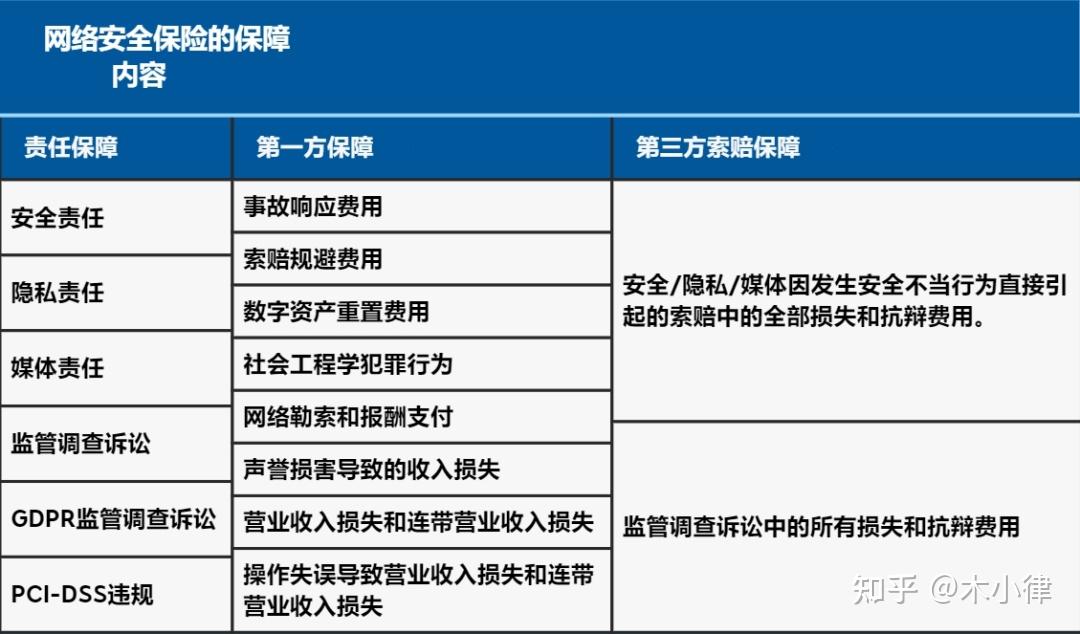 網絡安全險數據合規時代企業網絡安全風險轉移利器從東興證券宕機事件