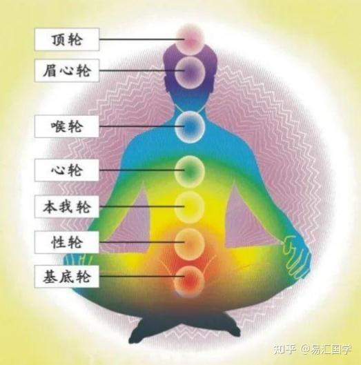 玄学揭秘-人的三魂七魄(内容虚构) - 知乎