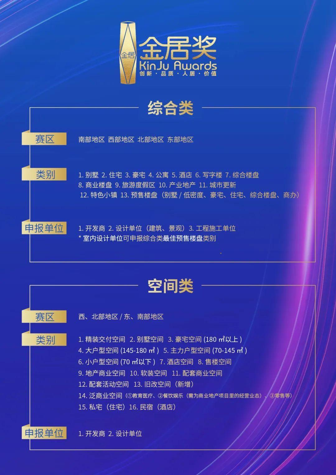 世界设计奖项研究所推荐：拿下金居奖，进入中国最活跃的地产圈层 - 知乎