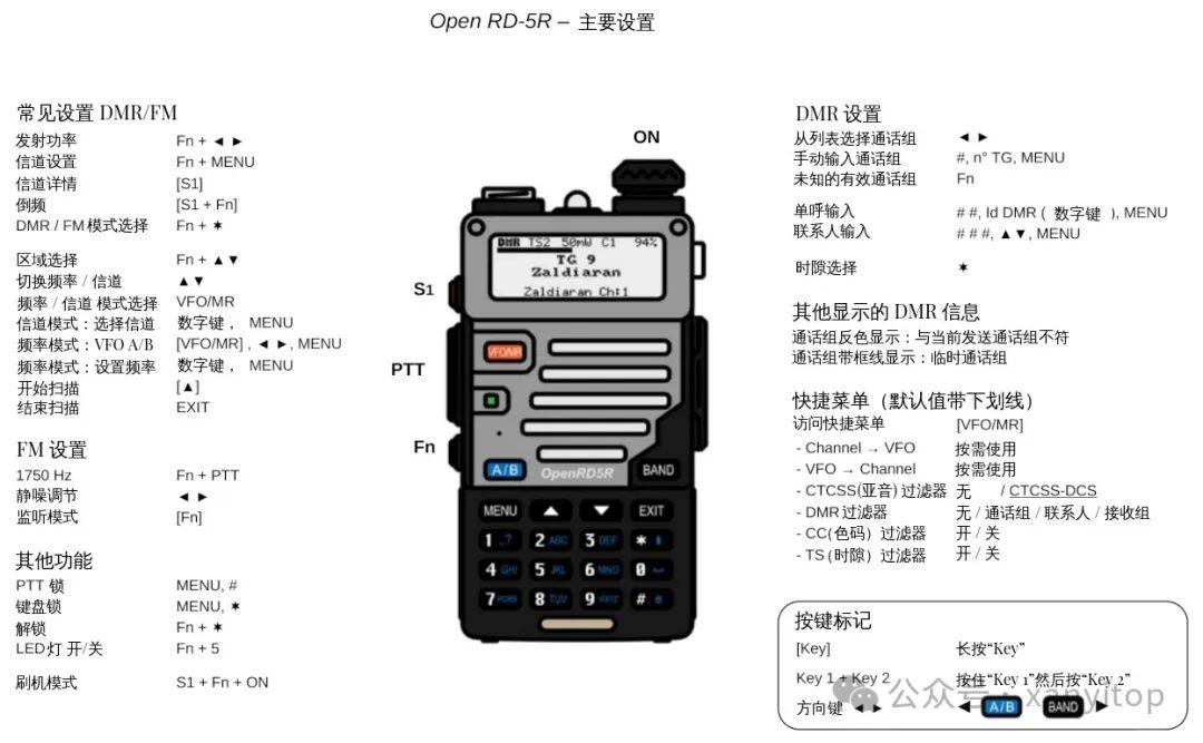[收藏] OpenGD77 超详细用户指南 - 知乎