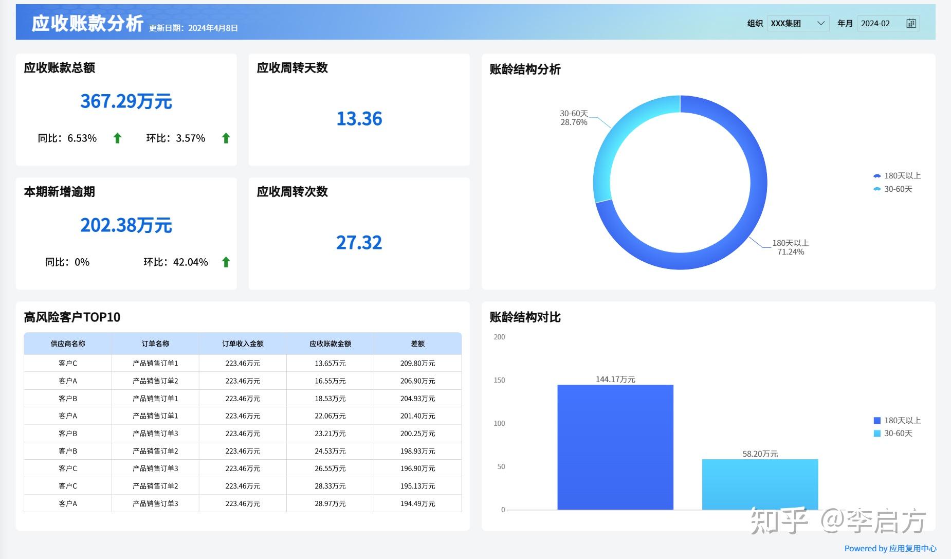 存货周转率计算公式是_存货周转率分析_存货周转率深度拆解