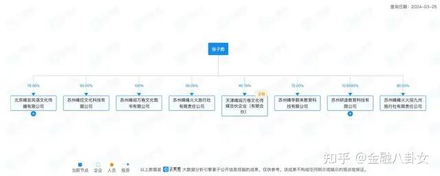 2万秒空,张雪峰"镰刀"挥向家长?