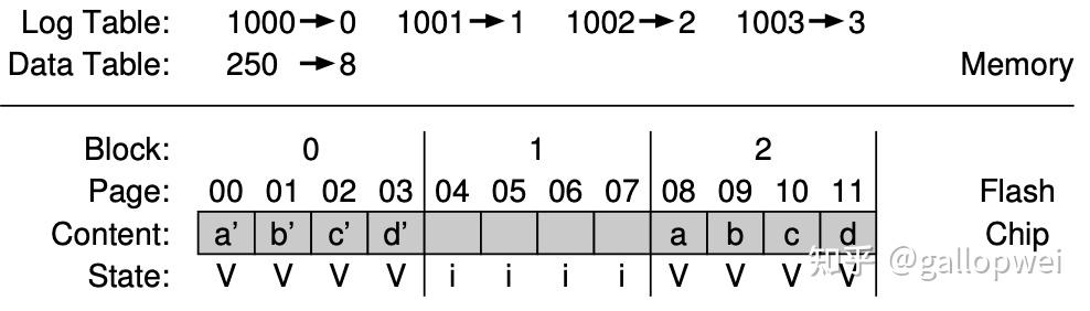 SSD入门全攻略——看这篇就够了 - 知乎