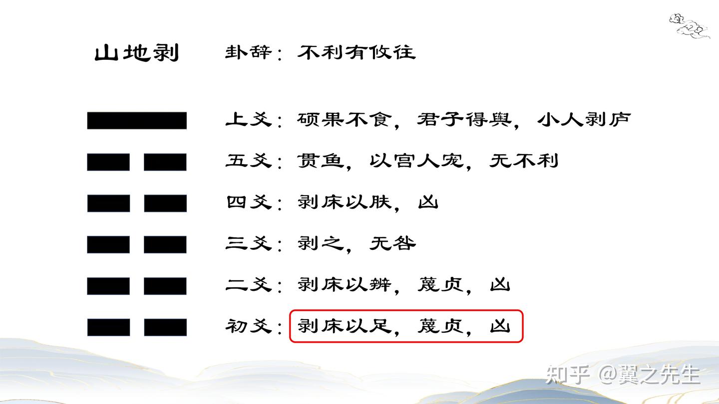 易经新解-解读-乾宫15-剥卦山地剥(1) - 知乎