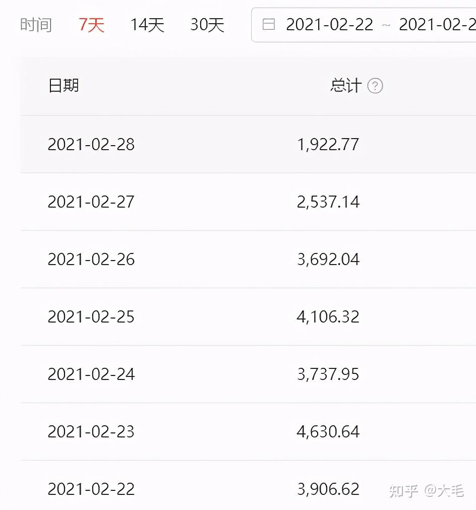 今日头条为啥没收益(今日头条没有收益的有多少人)