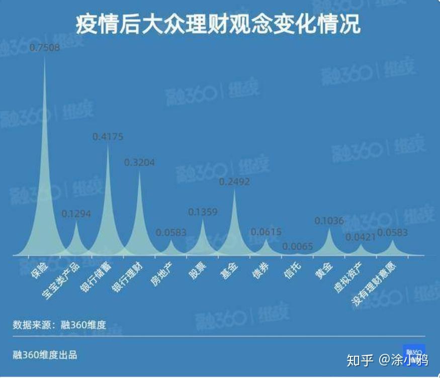 疫情观察大众理财消费观念的微妙变