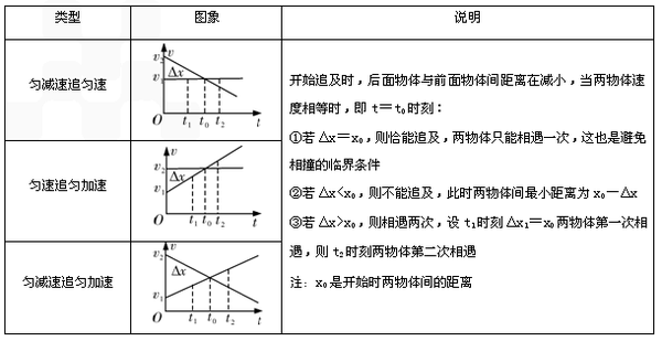 速度 計算 滴下