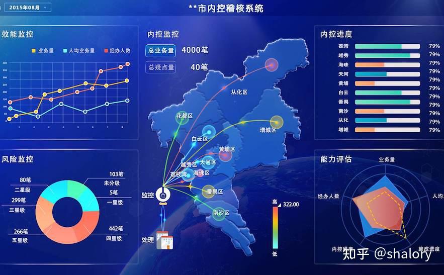 最全最细数据分析软件