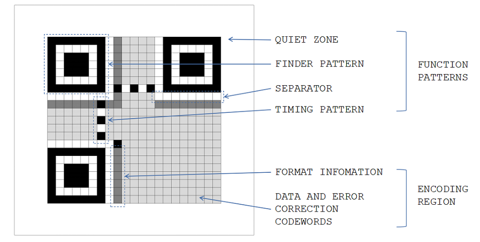 QR Code 原理 | 如何“手绘”二维码 - 知乎