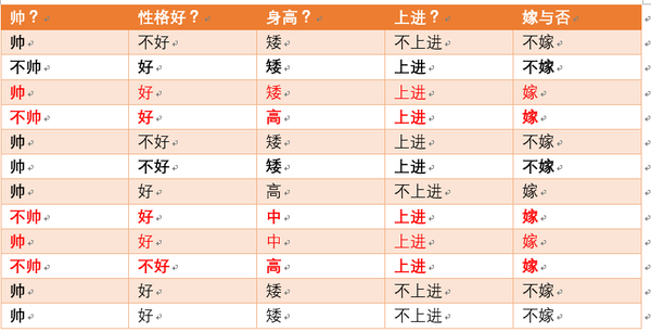 理解朴素贝叶斯分类的拉普拉斯平滑 知乎