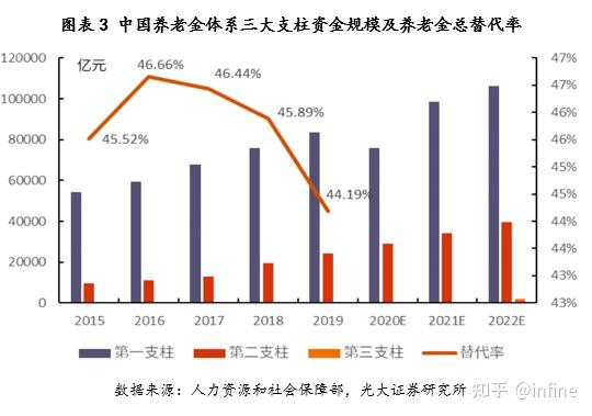 养老信托发展现状、创新探索与先行先试实践案例 - 知乎