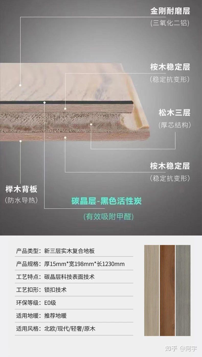 HOAA碳晶净醛新三层实木复合地板,怎么样才环保! - 知乎