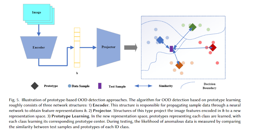 [CVPR 2025]Enhanced OoD Detection through Cross-Modal Alignment of ...