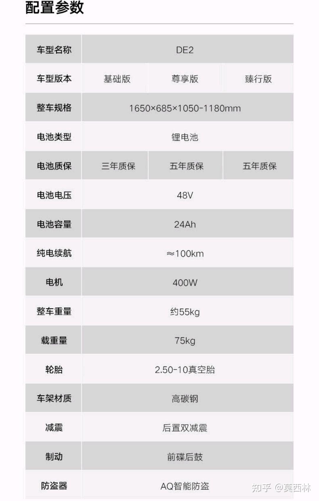 2022年618电动车电单车新国标选购推荐雅迪绿源爱玛小牛台铃九号锂