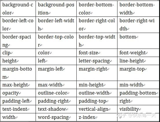 css3 - 知乎