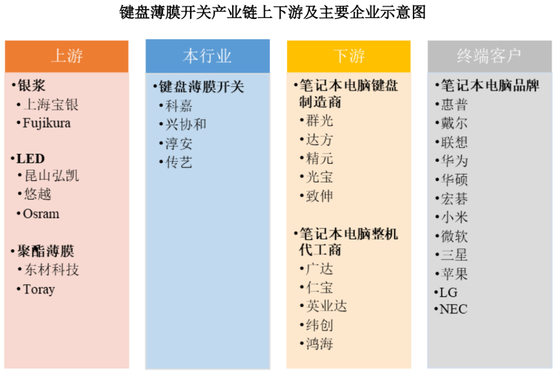 昆山兴协和ipo产品结构单一客户集中度过高存长期发展能力隐忧