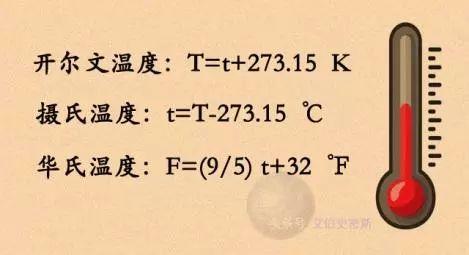 他原名威廉·汤姆逊(william thomson,1824-1907),1848年创立热力学