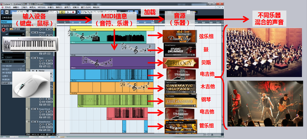 midi键盘音源软件