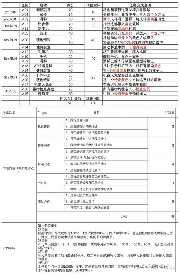 从botball Fll 科技节机器人竞赛 看 Z世代 孩子的个性和品质 成年人勿入 知乎