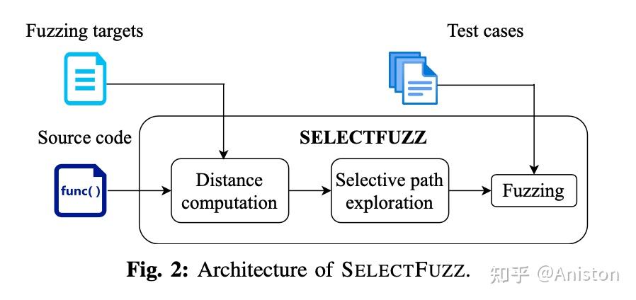 [论文总结]a-23-s&p-SELECTFUZZ: Efficient Directed Fuzzing with Selective ...