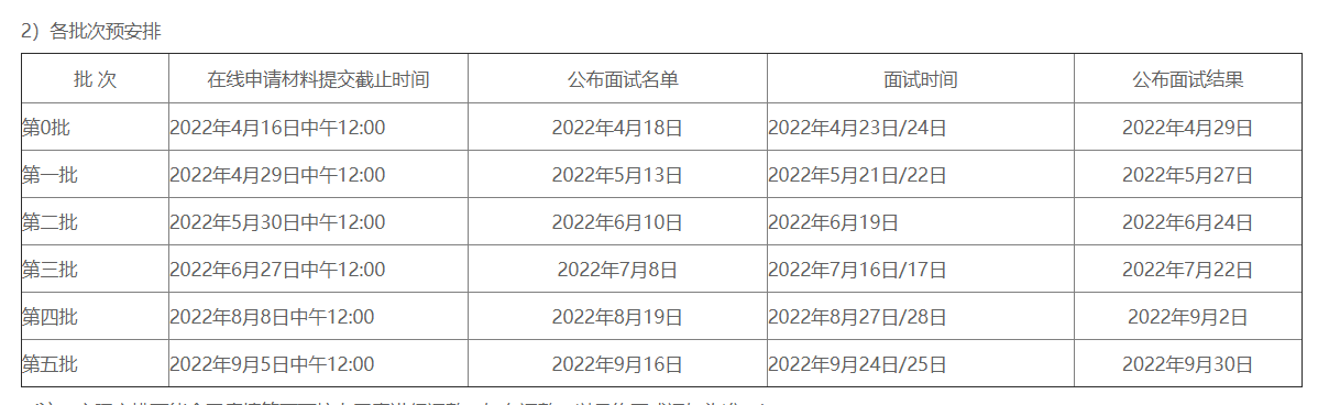 2023年北大滙豐mba備考最全攻略趕緊收藏起來吧