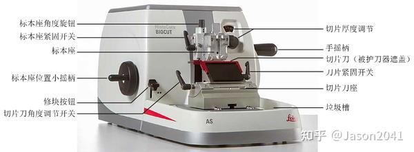 光学显微技术中的切片机 - 知乎