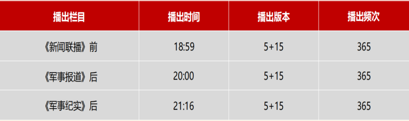 cctv7国防军事频道节目广告价格,国防军事频道《核心品牌套》广告合作