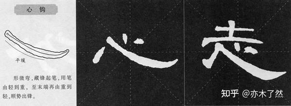 曹全碑隶书八大基本笔画的变化形态 - 知乎