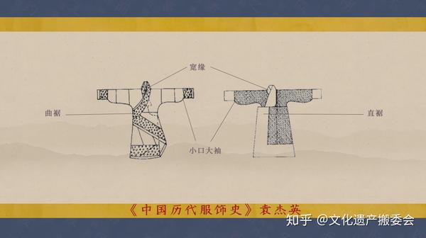 汉服——从入门到精通 先秦时期 - 知乎