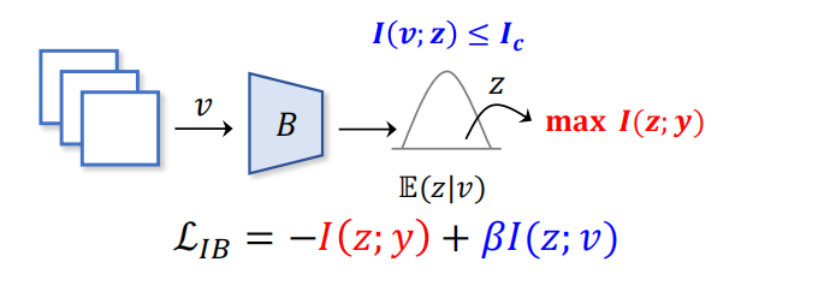 解读知识蒸馏模型TinyBert 解读知识蒸馏模型TinyBert