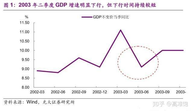 非典年GDP_2020年东莞各镇街gdp(2)