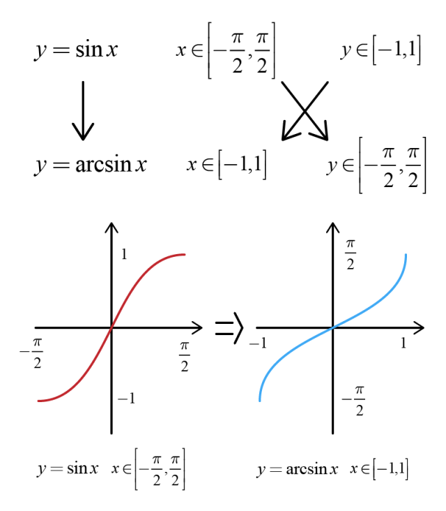 y=arccos图像图片