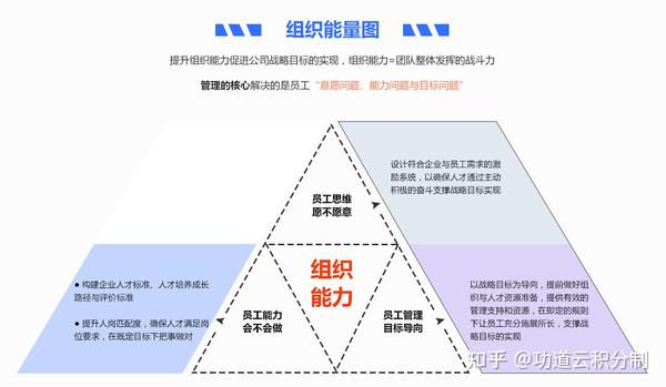 当领导带团队,谨记8字箴言:掌权、用权、授权,最后一个最重要 - 知乎