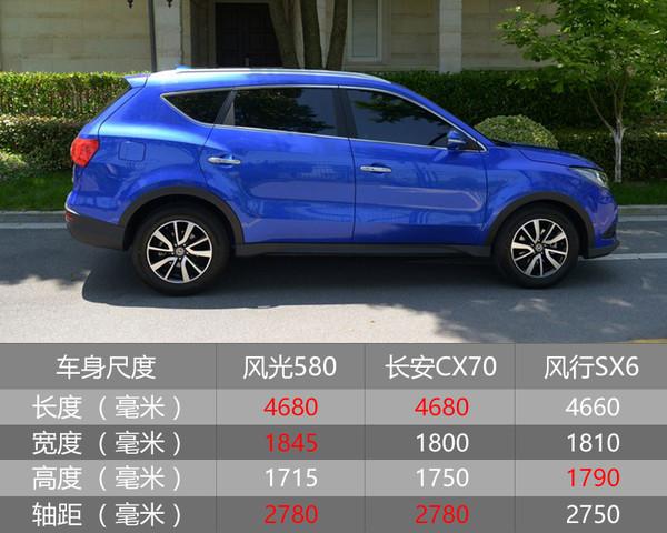 东风风光580销量过万超长质保优势渐显