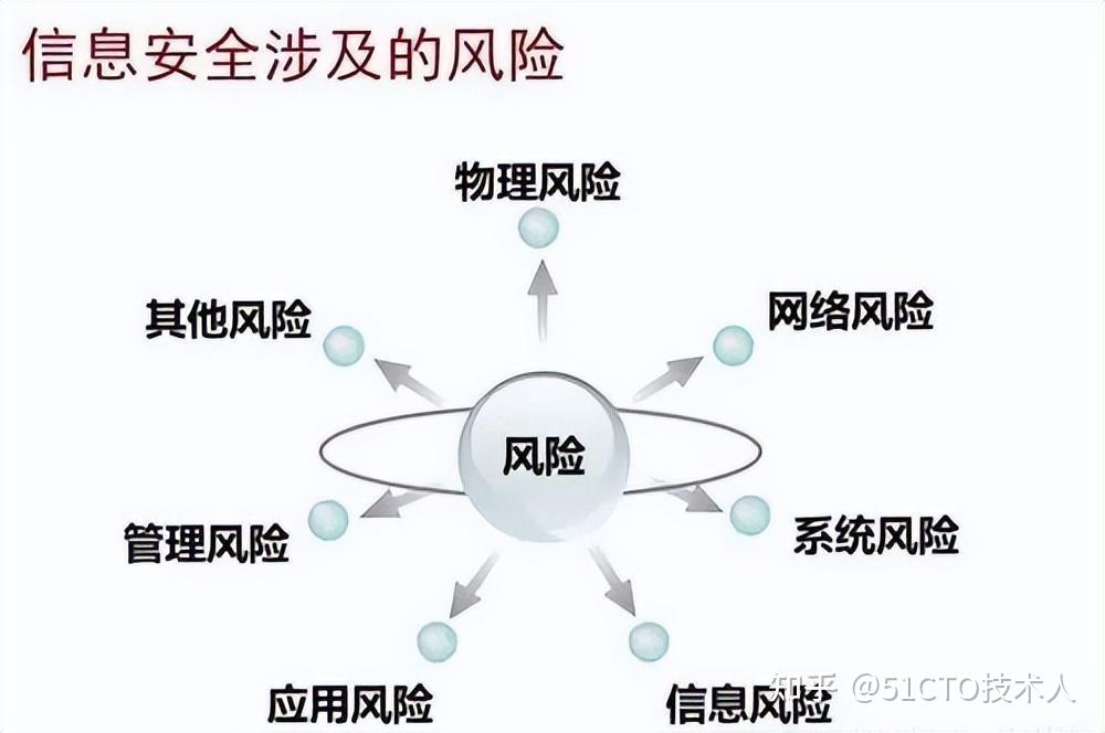 网络攻击、互联网的安全风险和威胁来源 - 知乎
