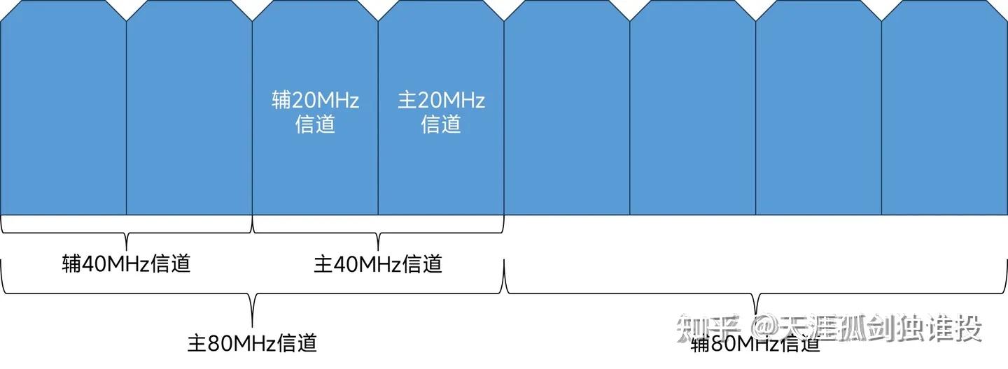 2024年度最全小米紅米路由器選購攻略及防坑指南