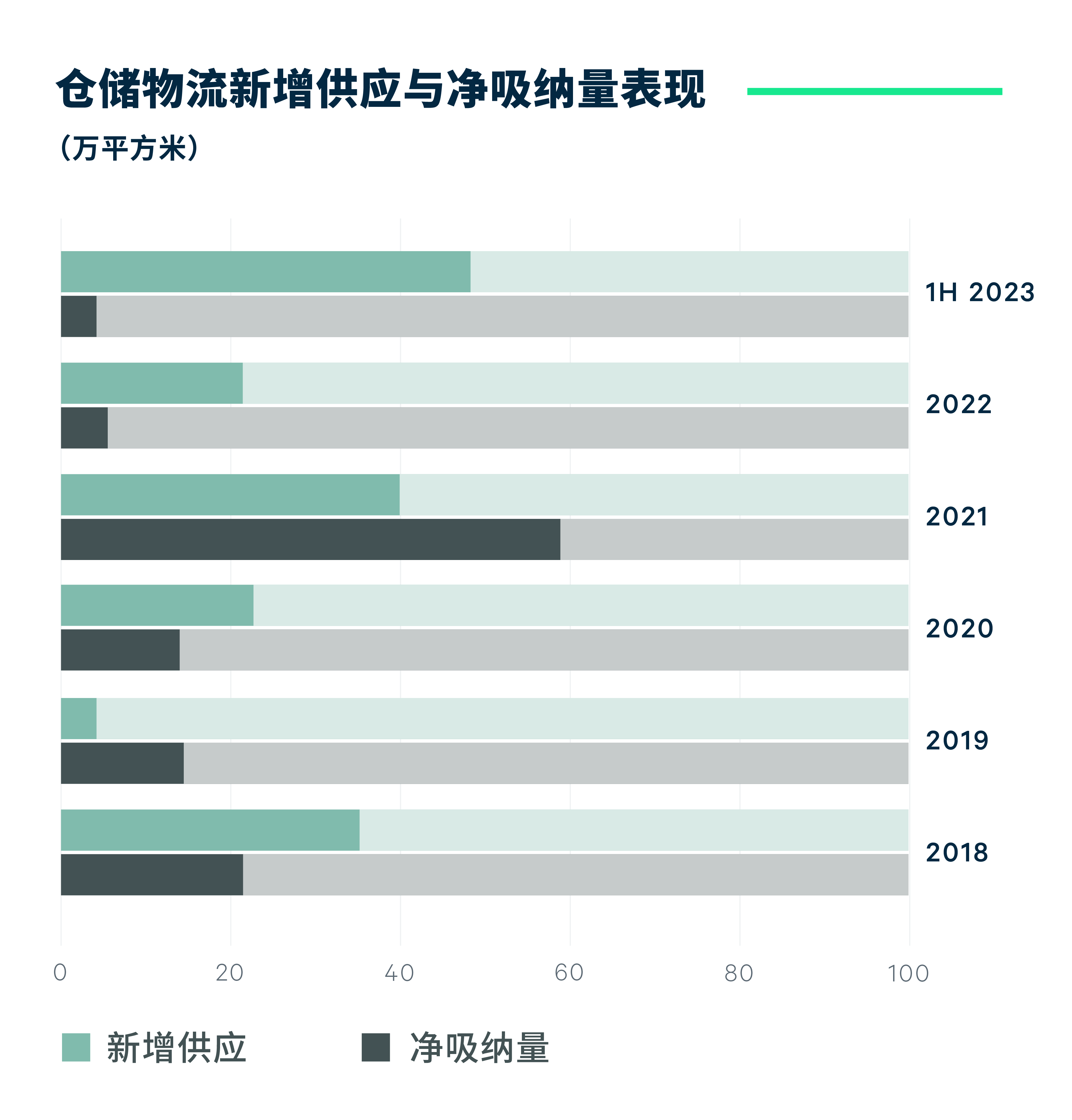 2023年上半年广州房地产市场回顾 - 知乎