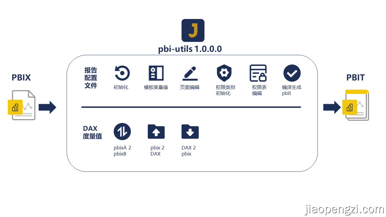 165 pbi-utils 使用文档 - 知乎