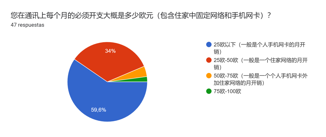 西班牙留学花费多少钱(为什么不建议去西班牙移民)