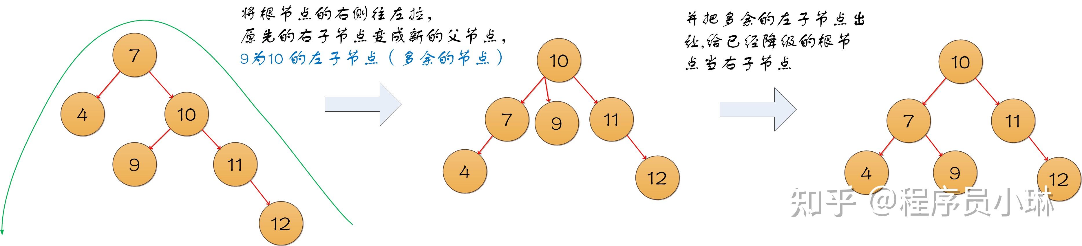 数据结构之树与treeset、hashset底层原理 知乎