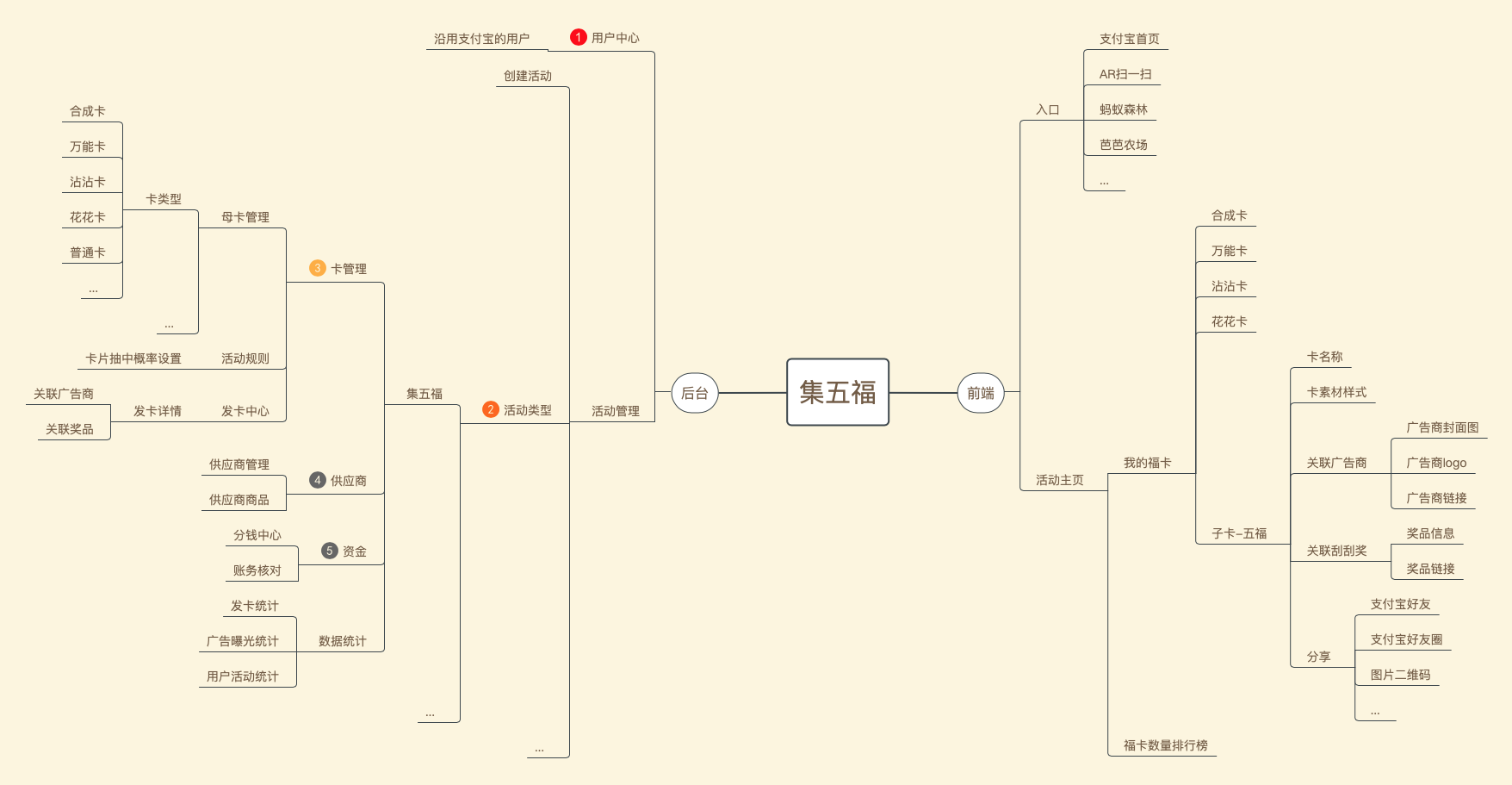 分解支付宝集五福活动见产品经理超强执行力
