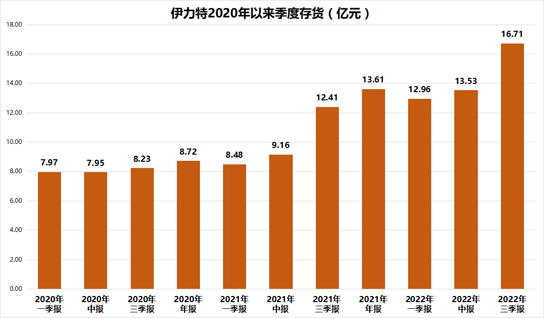 伊力特:业绩连续3年下滑,稳定货币资金能否扳回一局?