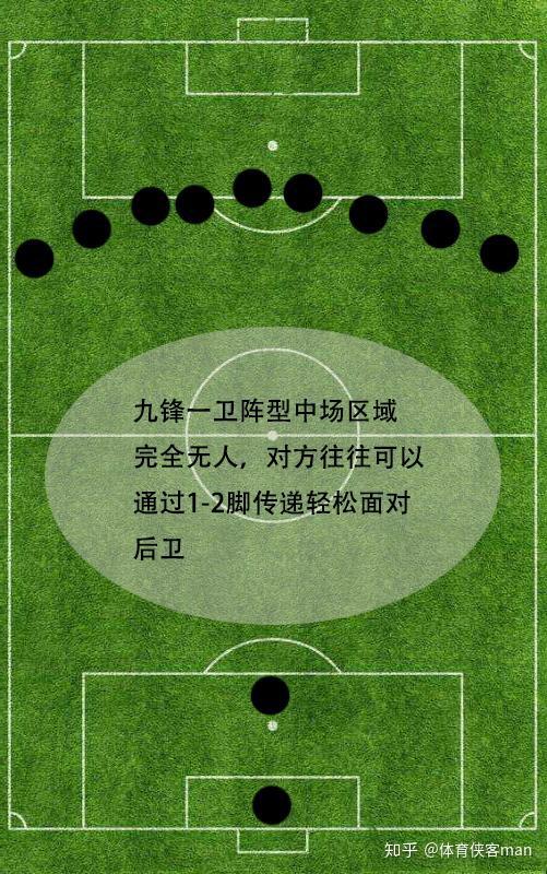详解451阵型在现代足坛的所有分支4231阵型攻防最为全面