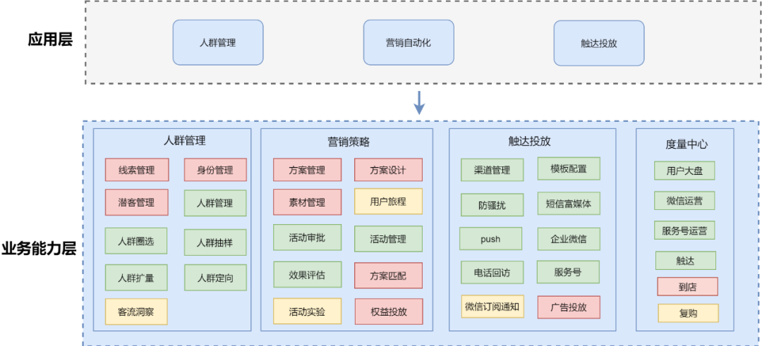 vivo营销自动化技术解密开篇