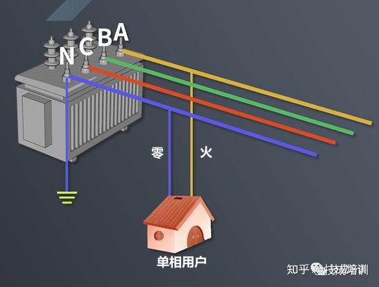 低压变压器零线(变压器低压零线在哪个位置)