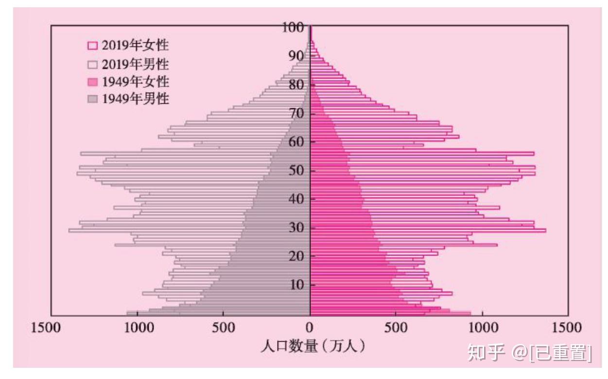 马尔萨斯人口理论图片